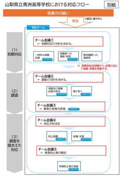 03SV_ruleのサムネイル